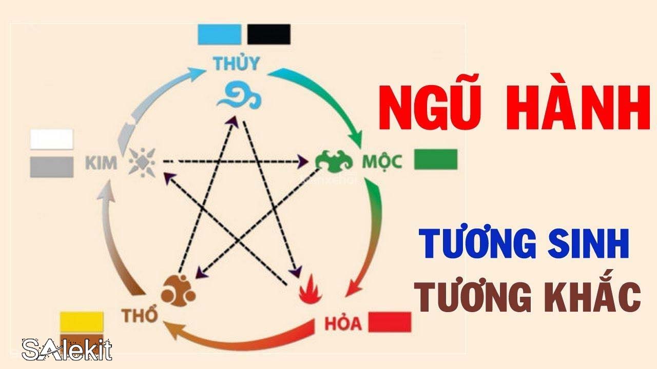 cach dat ten spa theo phong thuy