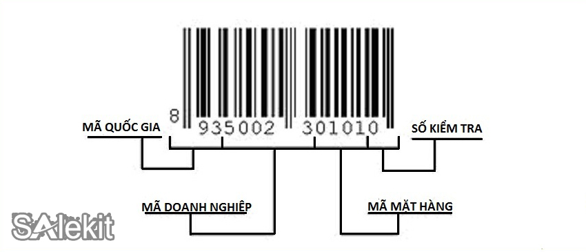 cach kiem tra ma vach san pham