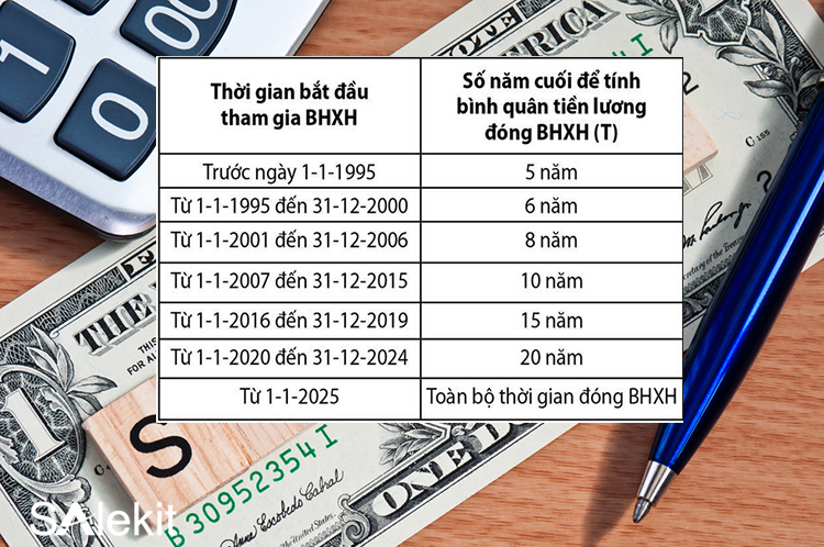 cach tinh luong huu binh quan 5 nam cuoi