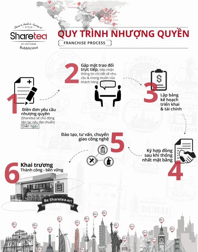 kinh doanh trà sữa nhượng quyền