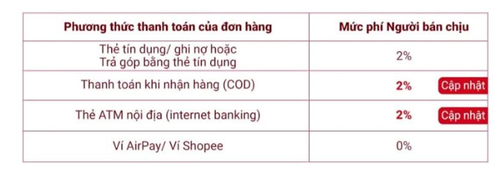 Kinh doanh trên sàn thương mại điện tử Shopee