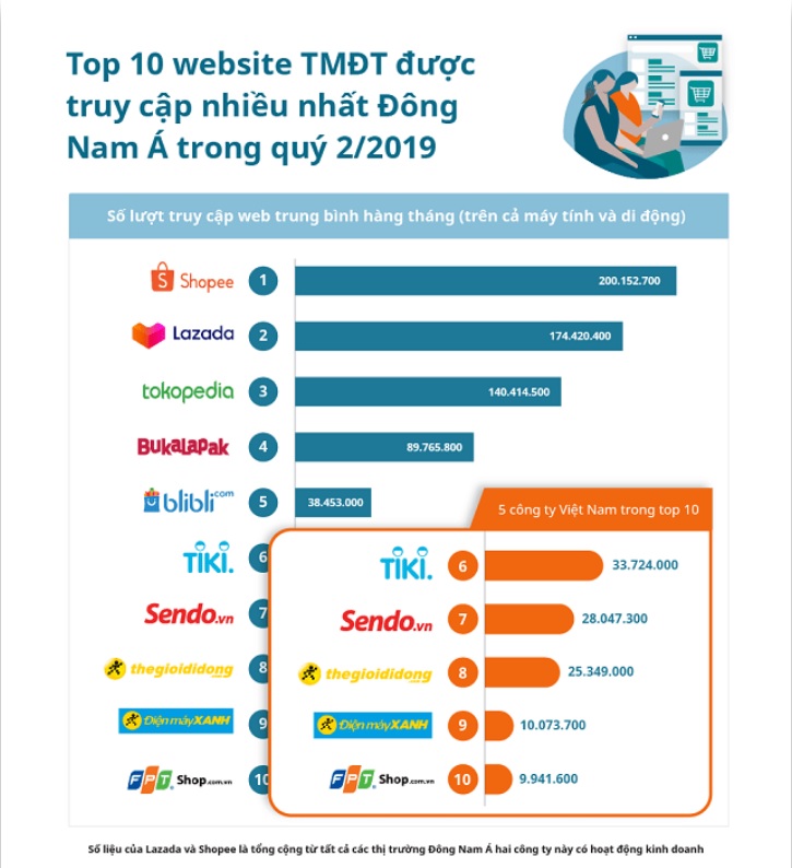 kinh doanh tr&ecirc;n s&agrave;n thương mại điện tử Tiki