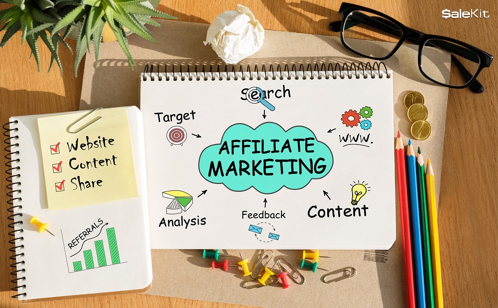 Affiliate marketing