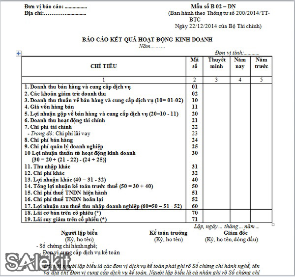 phan tich bao cao ket qua kinh doanh
