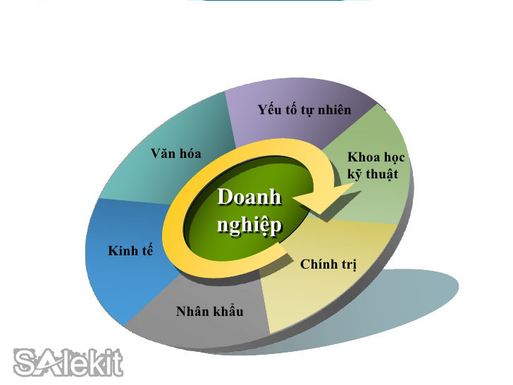 phan tich moi truong kinh doanh