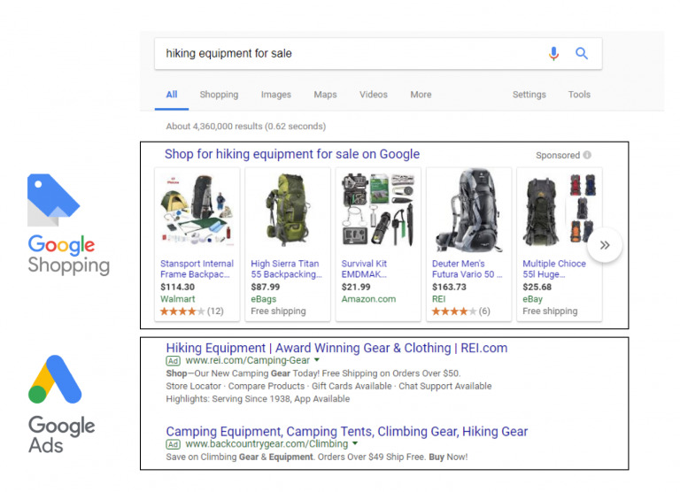 so s&aacute;nh 2 h&igrave;nh thức quảng c&aacute;o Google Ads v&agrave; Google Shopping