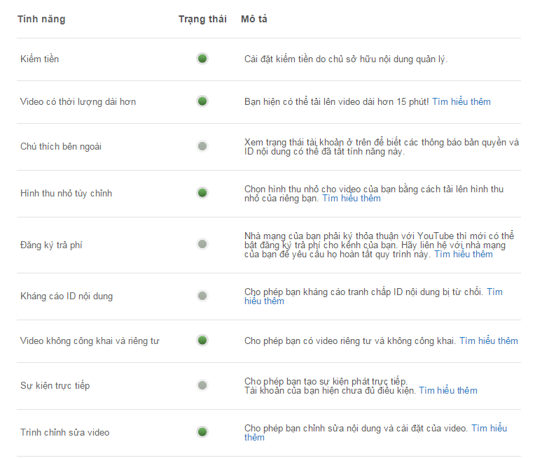 C&aacute;ch k&iacute;ch hoạt để c&oacute; thể nhận tiền từ Youtube