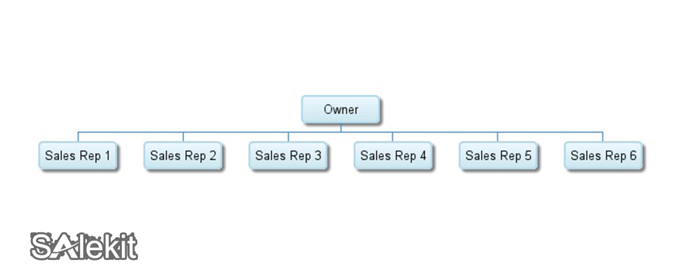 chuc-nang-nhiem-vu-phong-kinh-doanh4.jpg chuc nang nhiem vu phong kinh doanh