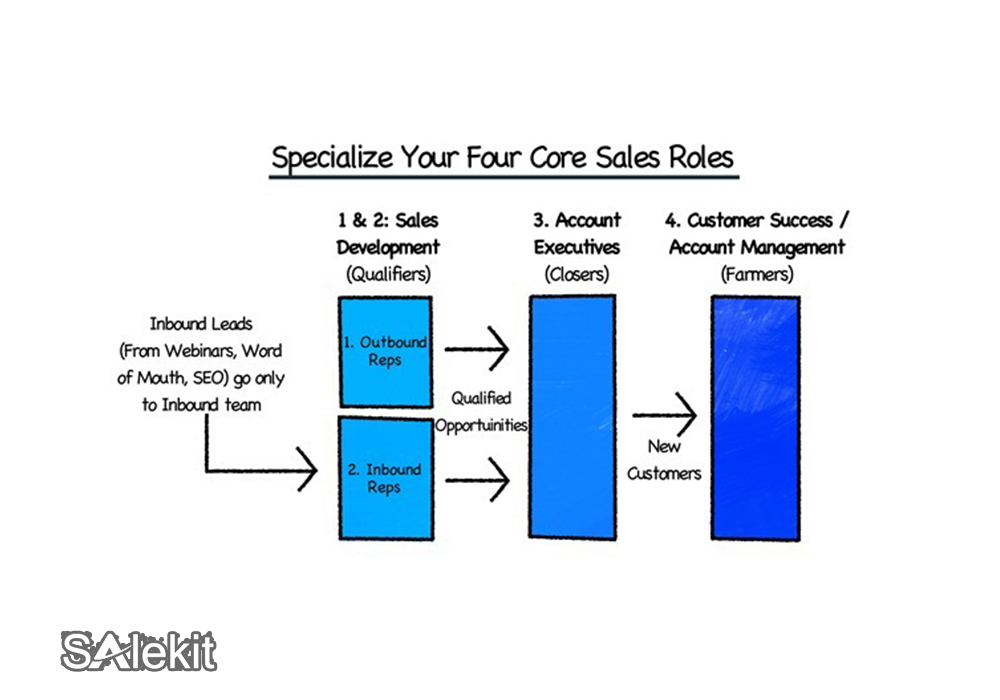 chuc-nang-nhiem-vu-phong-kinh-doanh5.jpg chuc nang nhiem vu phong kinh doanh
