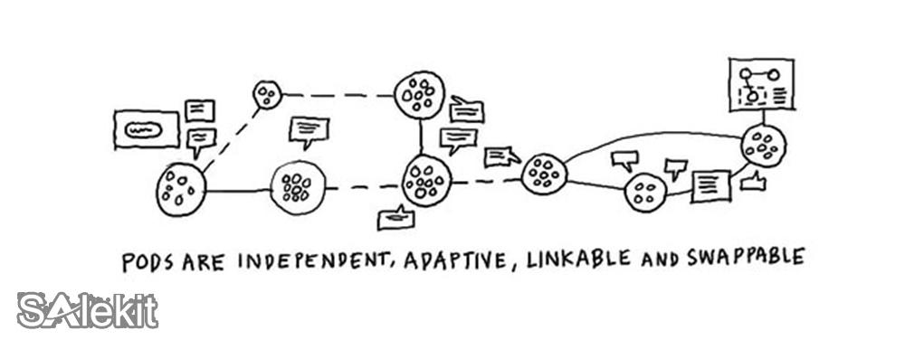 chuc-nang-nhiem-vu-phong-kinh-doanh6.jpg chuc nang nhiem vu phong kinh doanh