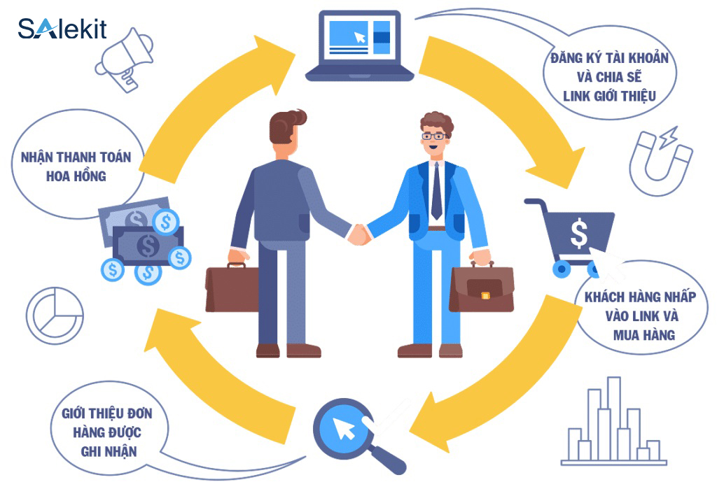 affiliate-marketing-la-gi1.jpg