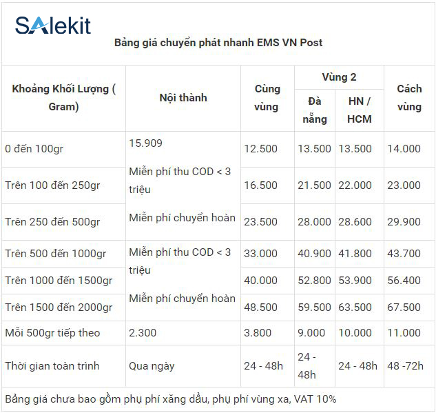 bang gia gui hang qua buu dien