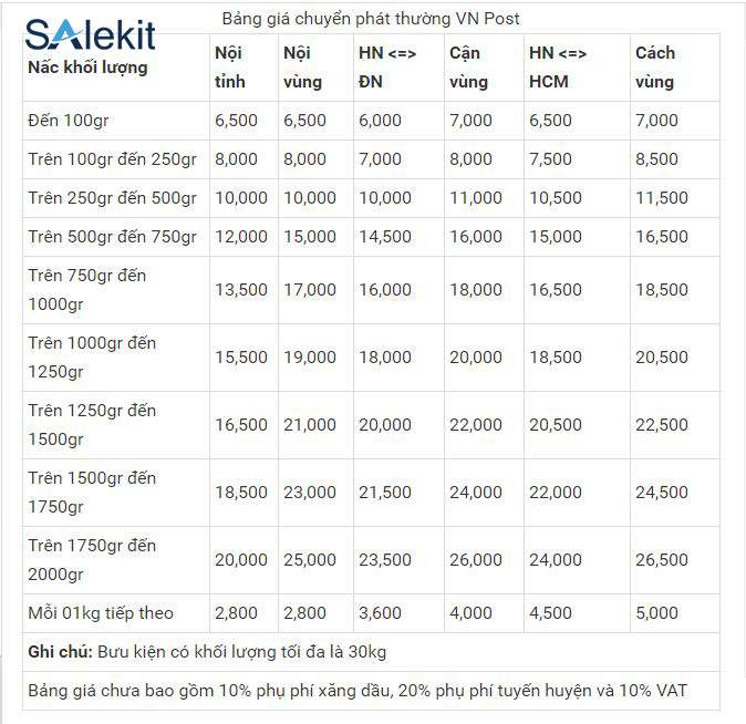 bang gia gui hang qua buu dien