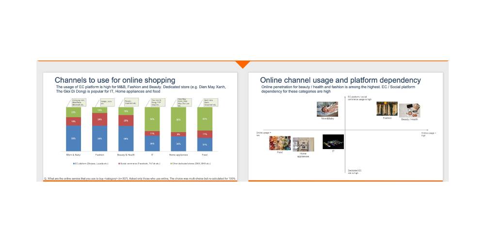 b&aacute;o c&aacute;o về hiện trạng mua b&aacute;n h&agrave;ng shopee tại việt nam 