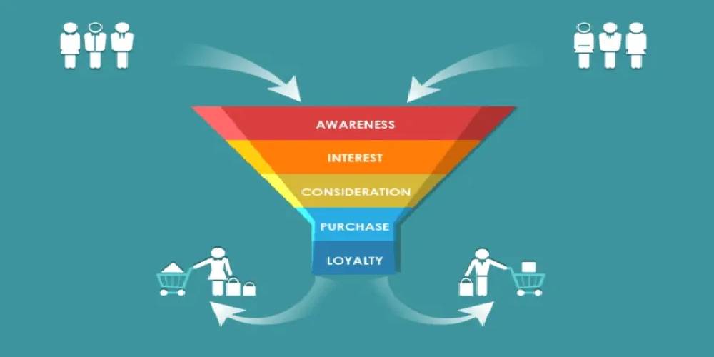 c&aacute;c phương tiện &aacute;p dụng phễu b&aacute;n h&agrave;ng tại việt nam 