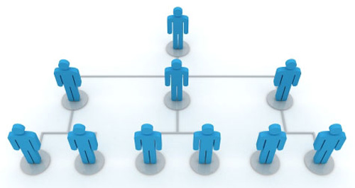 lợi &iacute;ch của kinh doanh đa cấp