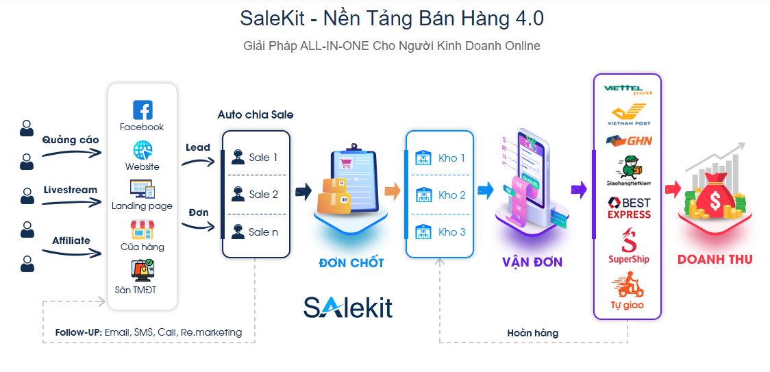moi kinh doanh co nen su dung phan mem quan ly ban hang kh&ocirc;ng