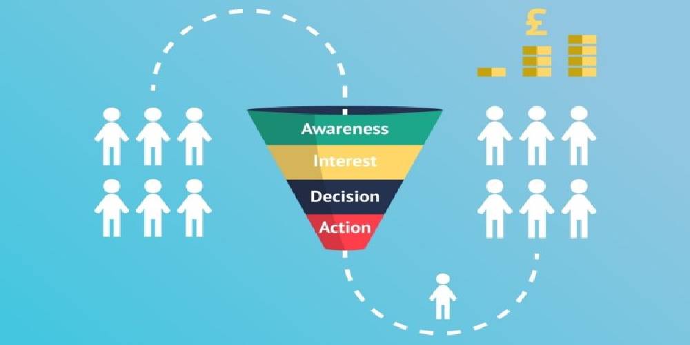 những sai lầm thường gặp khi l&agrave;m phễu b&aacute;n h&agrave;ng