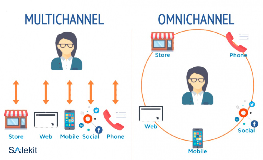 sự kh&aacute;c biệt giữa omnichannel v&agrave; multichannel