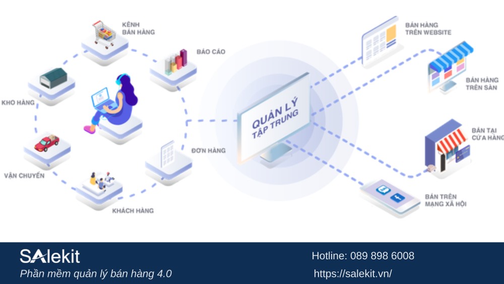 Phần mềm quản l&yacute; b&aacute;n h&agrave;ng với nhiều chức năng vượt trội 