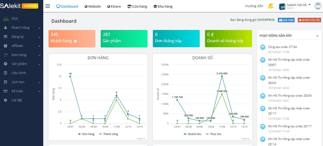 danh gia phan mem quan ly ban hang