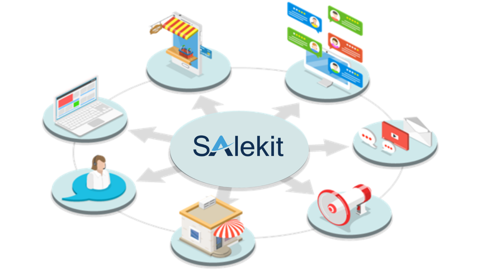 phan mem quan ly ban hang salekit