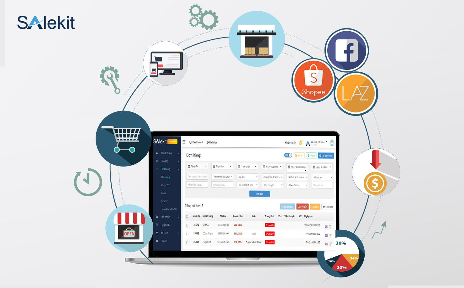 phan mem quan ly ban hang online