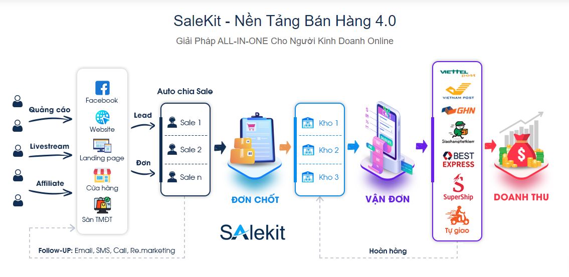 phan mem quan ly ban hang online