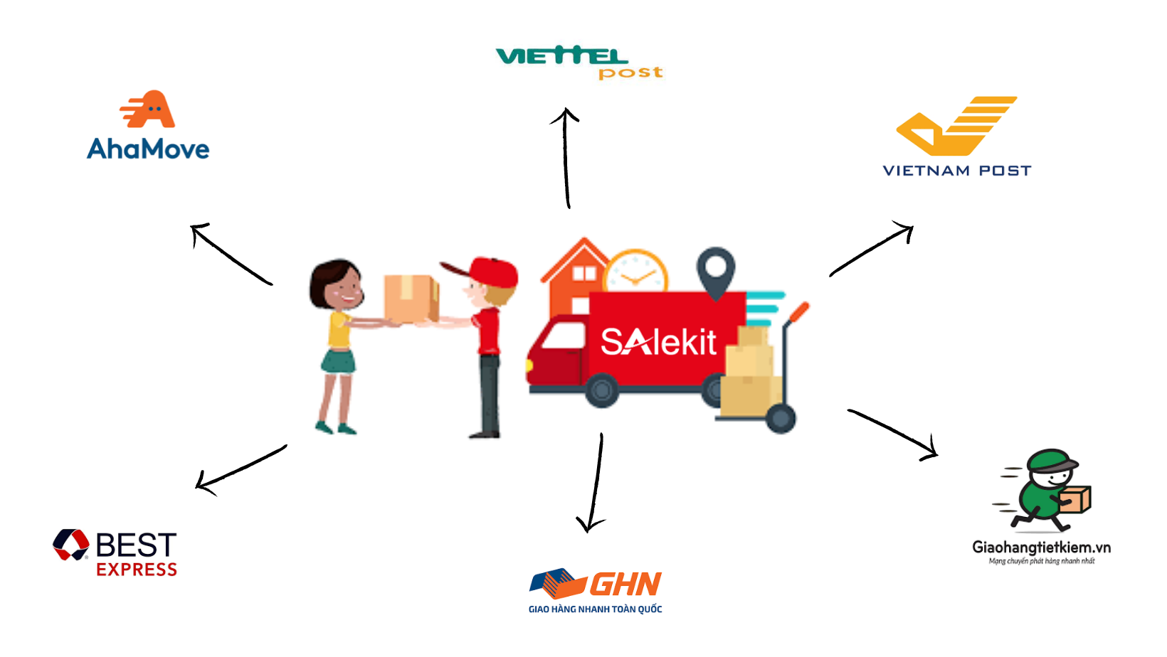 phan mem quan ly ban hang