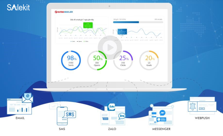 phan mem quan ly ban hang salekit