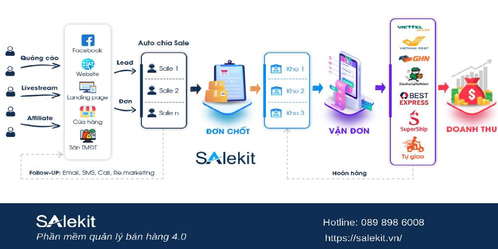 phần mềm quản l&yacute; chi ph&iacute; hoa hồng 