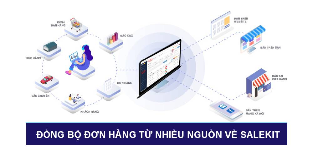 phần mềm quản l&yacute; đơn h&agrave;ng online chuy&ecirc;n nghiệp 