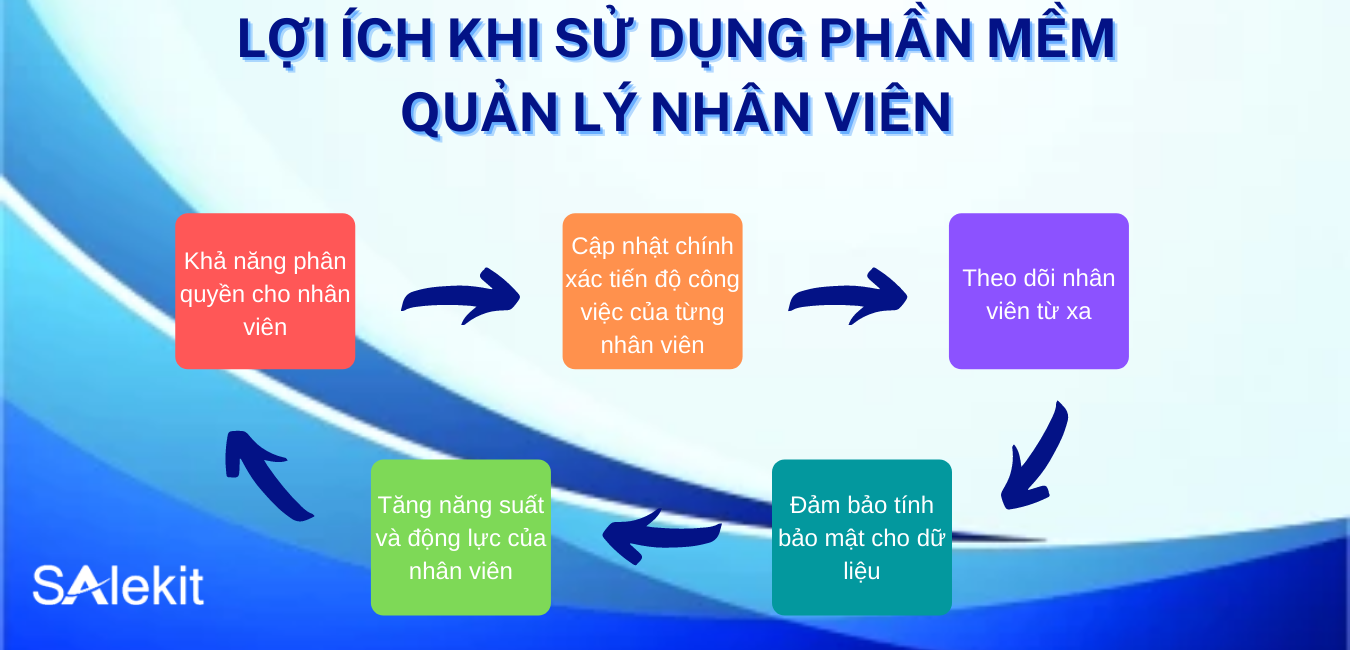 phan mem quan ly nhan vien