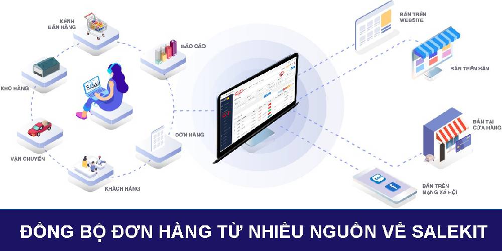 salekit-giai-phap-quan-ly-don-hang-nhanh-hieu-qua.jpg giải pháp quản lý đơn hàng nhanh và hiệu quả