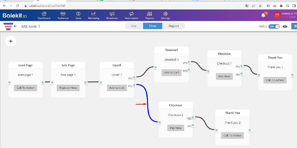 phần mềm x&acirc;y dựng phễu b&aacute;n h&agrave;ng th&agrave;nh c&ocirc;ng