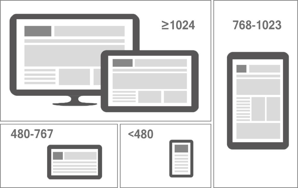 tai-sao-can-thiet-ke-web-responsive1.jpg Bí quyền khi làm Responsive Website hiệu quả, thu hút khách hàng