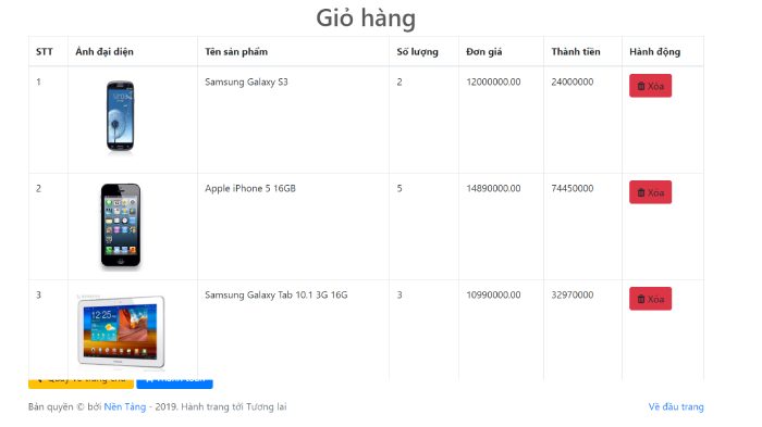 Giao diện danh s&aacute;ch sản phẩm giỏ h&agrave;ng