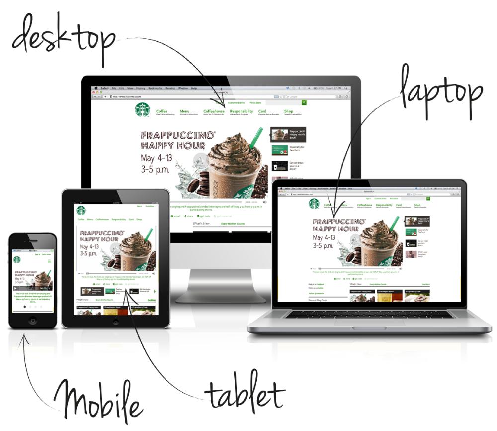 Lợi &iacute;ch khi thiết kế web tương th&iacute;ch tr&ecirc;n mọi thiết bị di động