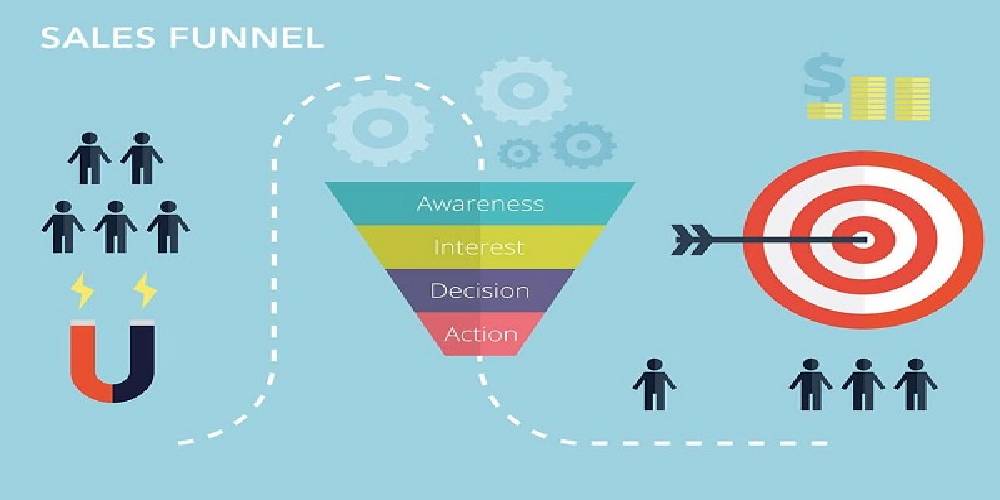 phễu b&aacute;n h&agrave;ng quan trọng như thế n&agrave;o trong chiến lược marketing 