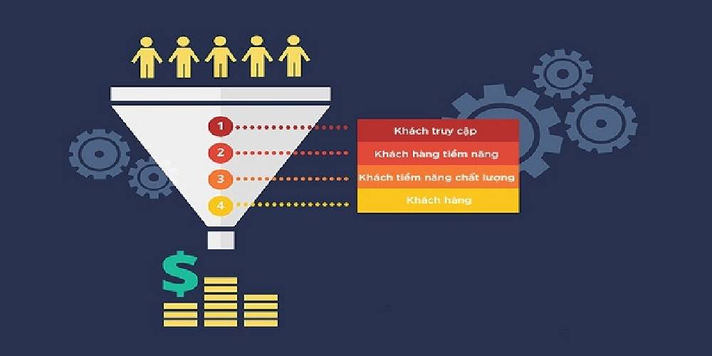 phễu b&aacute;n h&agrave;ng đ&oacute;ng vai tr&ograve; quan trọng như thế n&agrave;o 