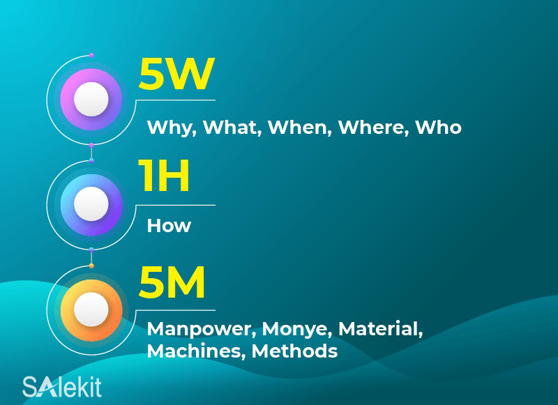 xay dung quy trinh lam viec giua cac phong ban